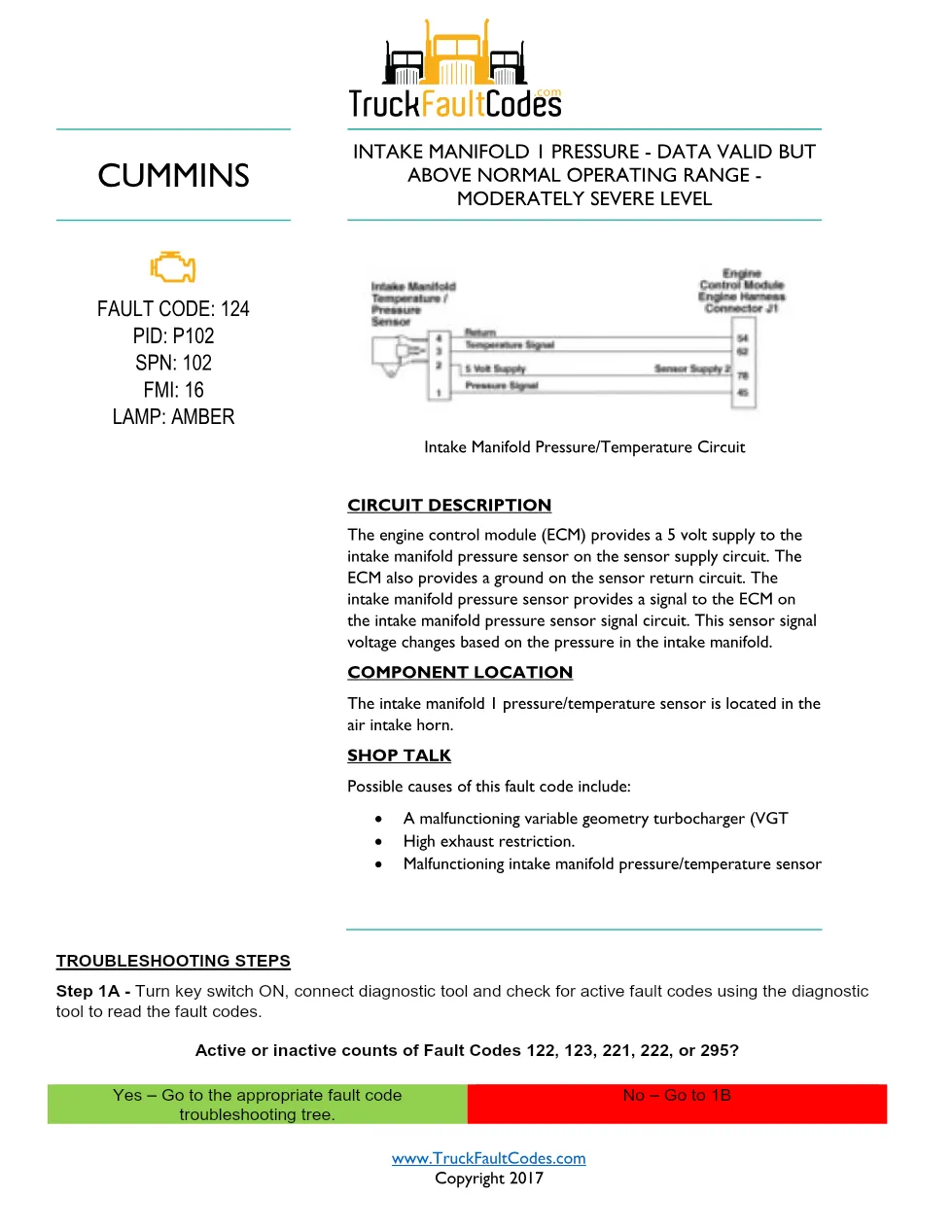 Cummins ISL9 Code 124 Diagnostic Procedure – Fault Code 124 – PDF - preview page 1 of 3