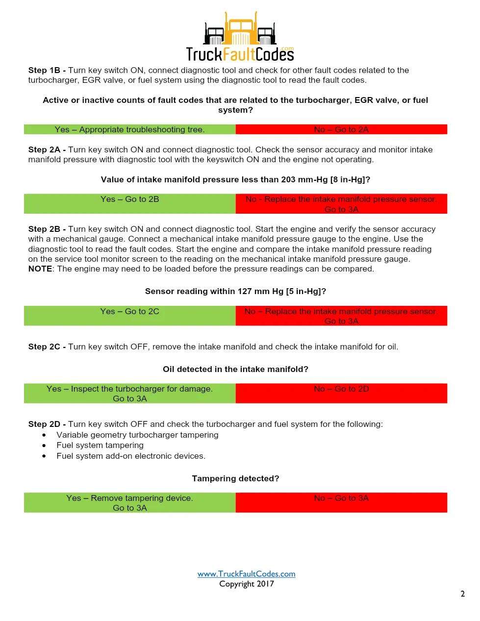 Cummins ISL9 Code 124 Diagnostic Procedure – Fault Code 124 – PDF - preview page 2 of 3