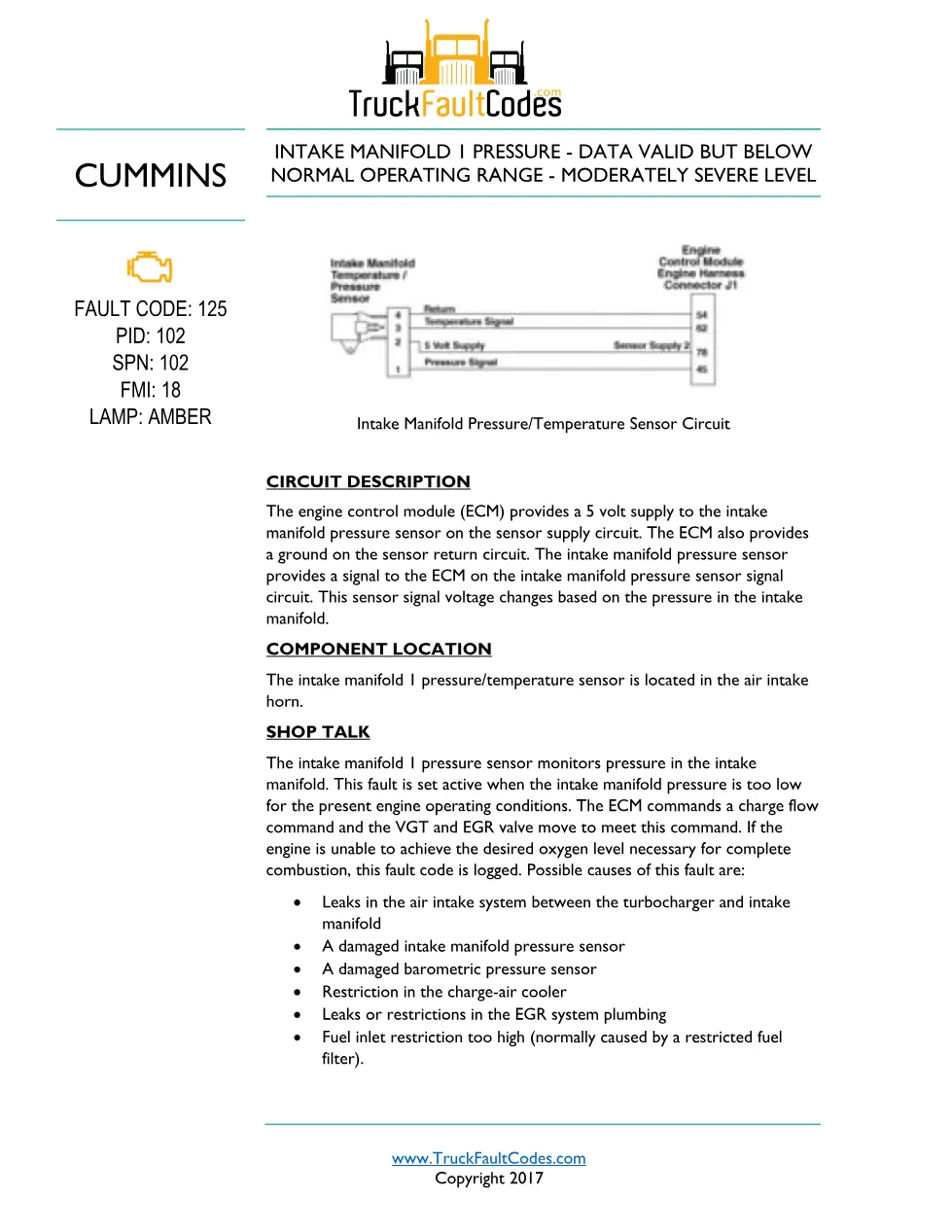 Cummins ISL9 Code 125 Diagnostic Procedure – Fault Code 125 – PDF - preview page 1 of 3