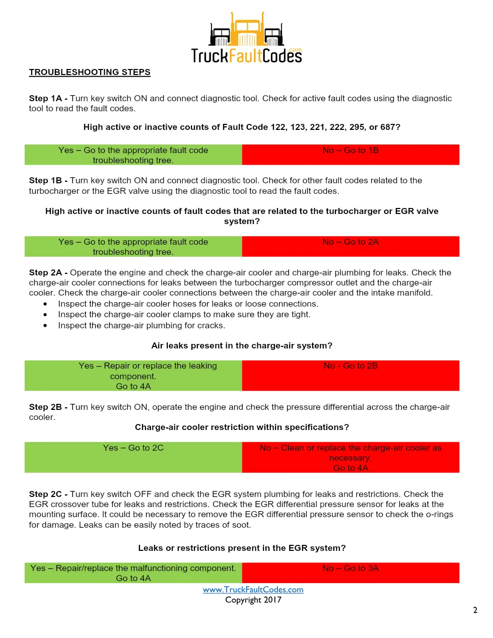 Cummins ISL9 Code 125 Diagnostic Procedure – Fault Code 125 – PDF - preview page 2 of 3