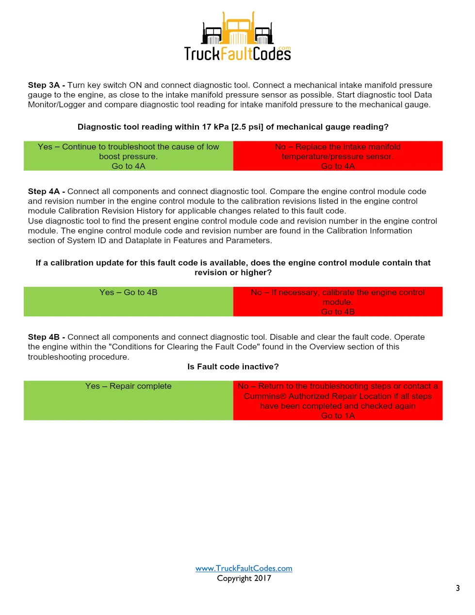 Cummins ISL9 Code 125 Diagnostic Procedure – Fault Code 125 – PDF - page 3 is available after signing in