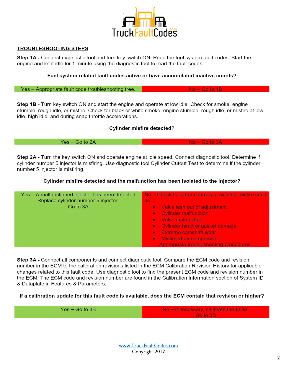 Cummins ISL9 Code 1658 Diagnostic Procedure – Fault Code 1658 - preview page 2 of 3