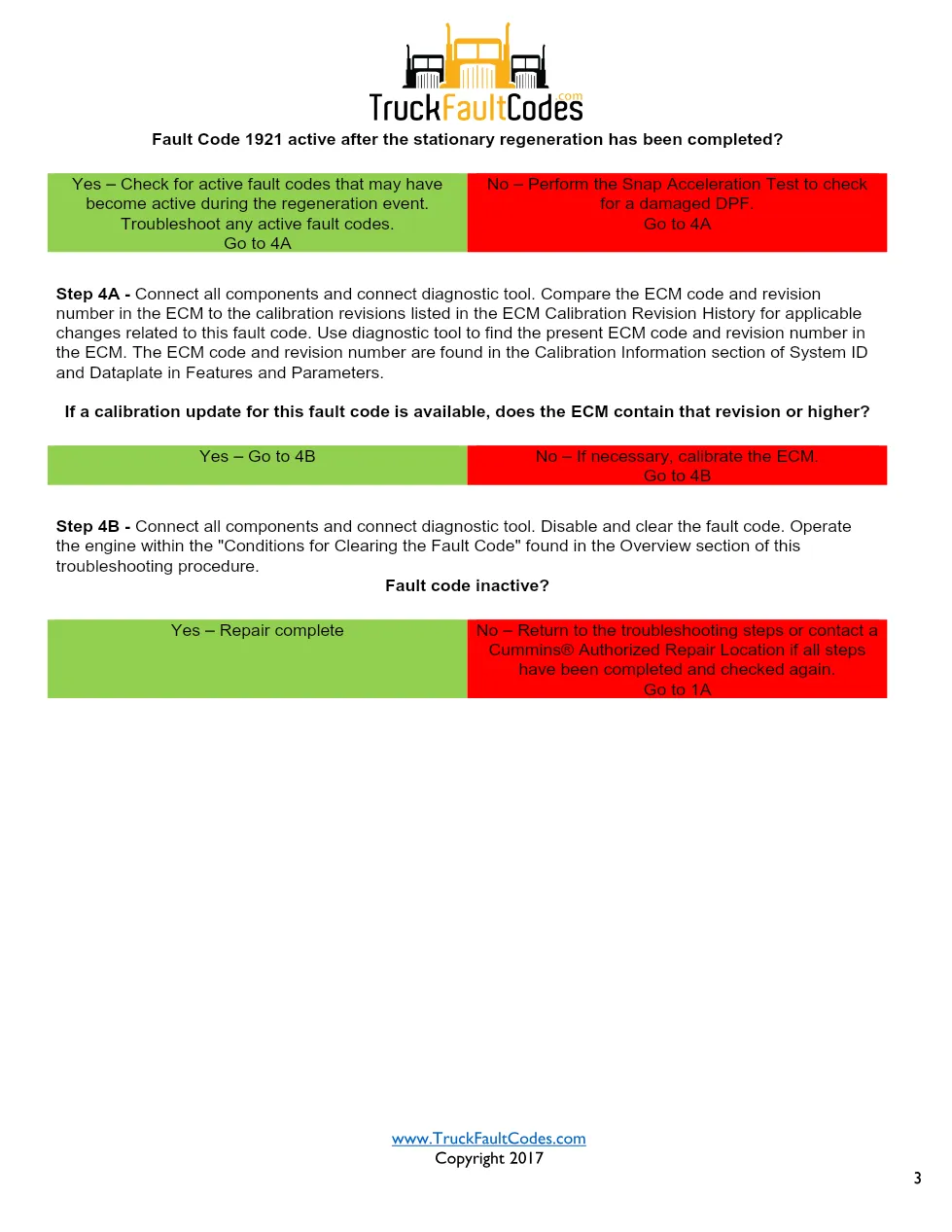 Cummins ISL9 Code 1921 Diagnostic Procedure – Fault Code 1921 - page 3 is available after signing in
