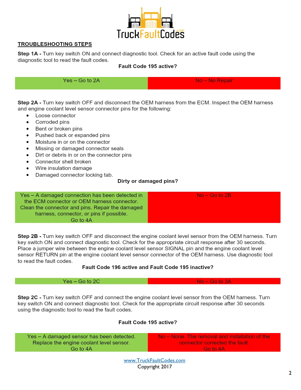 Cummins ISL9 Code 195 (2-WIRE Diagnostic Procedure – Fault Code - preview page 2 of 3