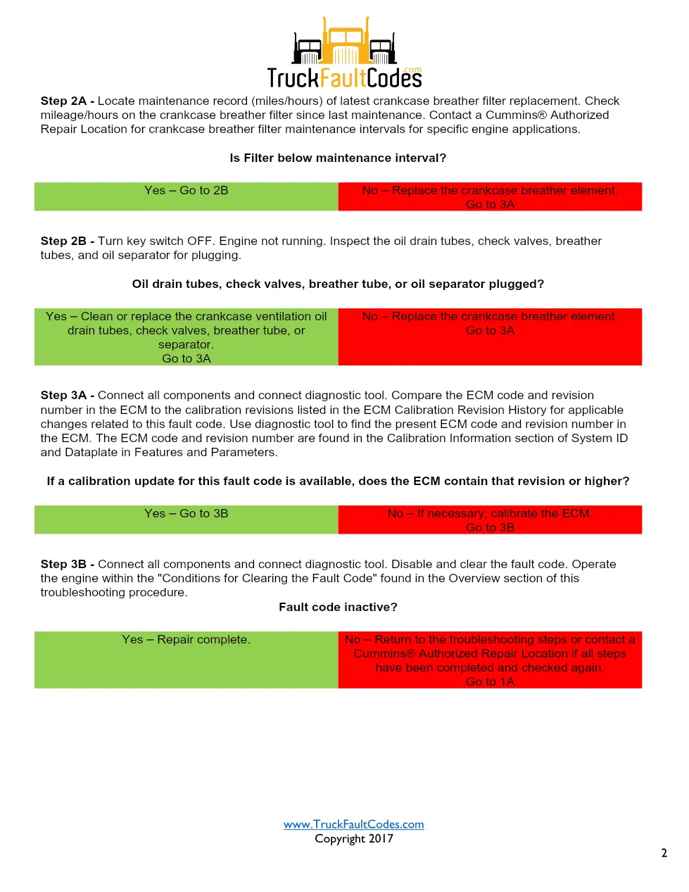 Cummins ISL9 Code 1974 Diagnostic Procedure – Fault Code 1974 - page 2 is available after signing in
