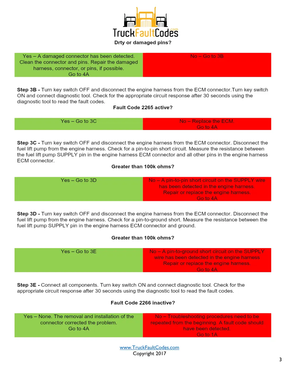 Cummins ISL9 Code 2266 Diagnostic Procedure – Fault Code 2266 - page 3 is available after signing in
