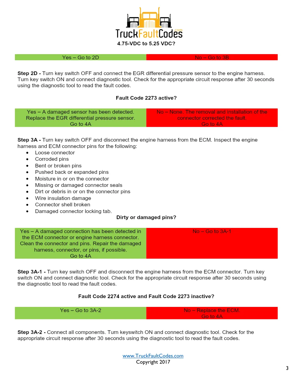 Cummins ISL9 Code 2273 Diagnostic Procedure – Fault Code 2273 - page 3 is available after signing in