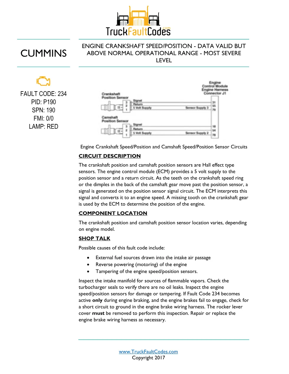 Cummins ISL9 Code 234 Diagnostic Procedure – Fault Code 234 – PDF - preview page 1 of 3