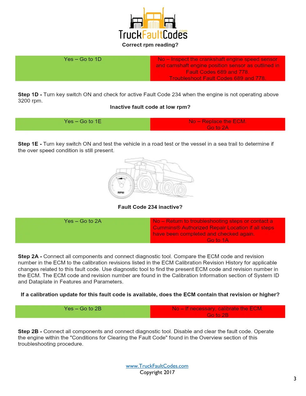 Cummins ISL9 Code 234 Diagnostic Procedure – Fault Code 234 – PDF - page 3 is available after signing in