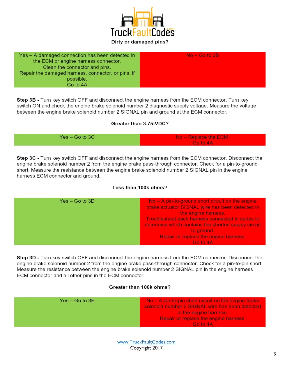 Cummins ISL9 Code 2363 Diagnostic Procedure – Fault Code 2363 - page 3 is available after signing in