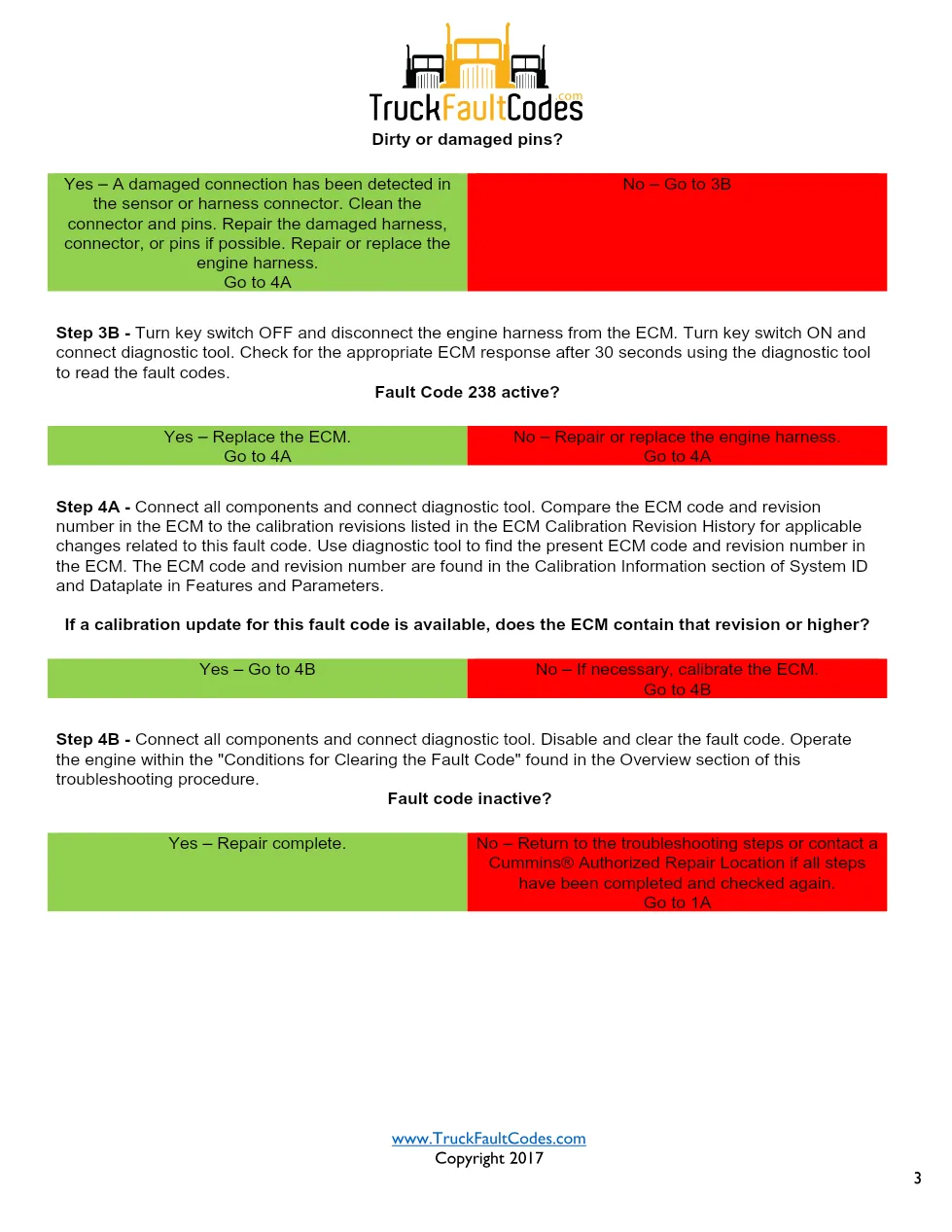 Cummins ISL9 Code 238 Diagnostic Procedure – Fault Code 238 – PDF - page 3 is available after signing in