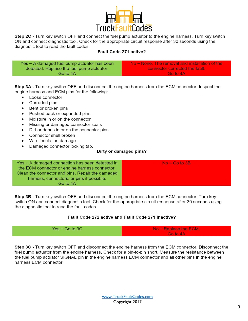 Cummins ISL9 Code 271 Diagnostic Procedure – Fault Code 271 – PDF - page 3 is available after signing in