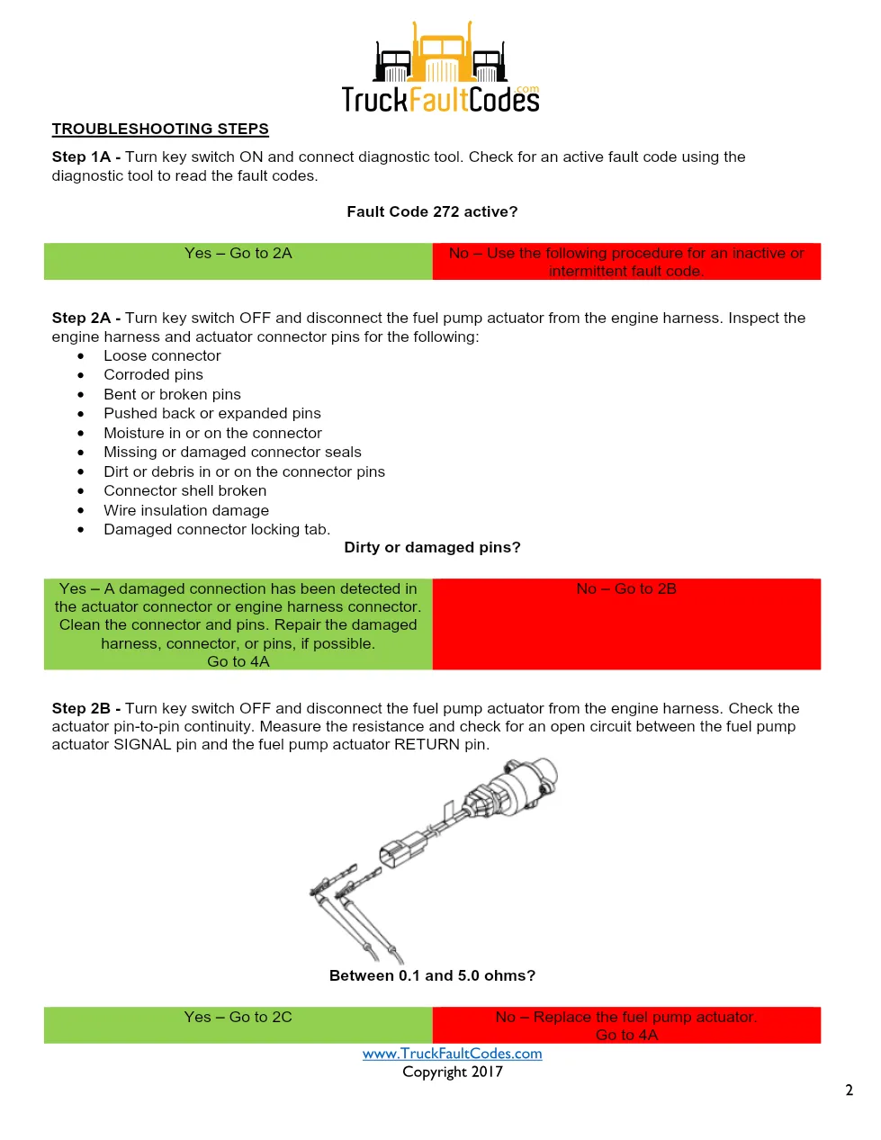 Cummins ISL9 Code 272 Diagnostic Procedure – Fault Code 272 – PDF - preview page 2 of 3