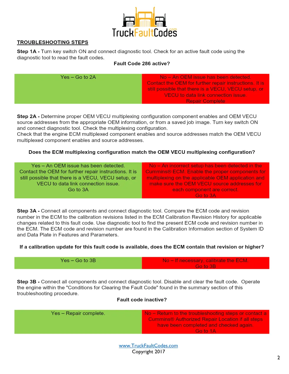 Cummins ISL9 Code 286 Diagnostic Procedure – Fault Code 286 – PDF - page 2 is available after signing in