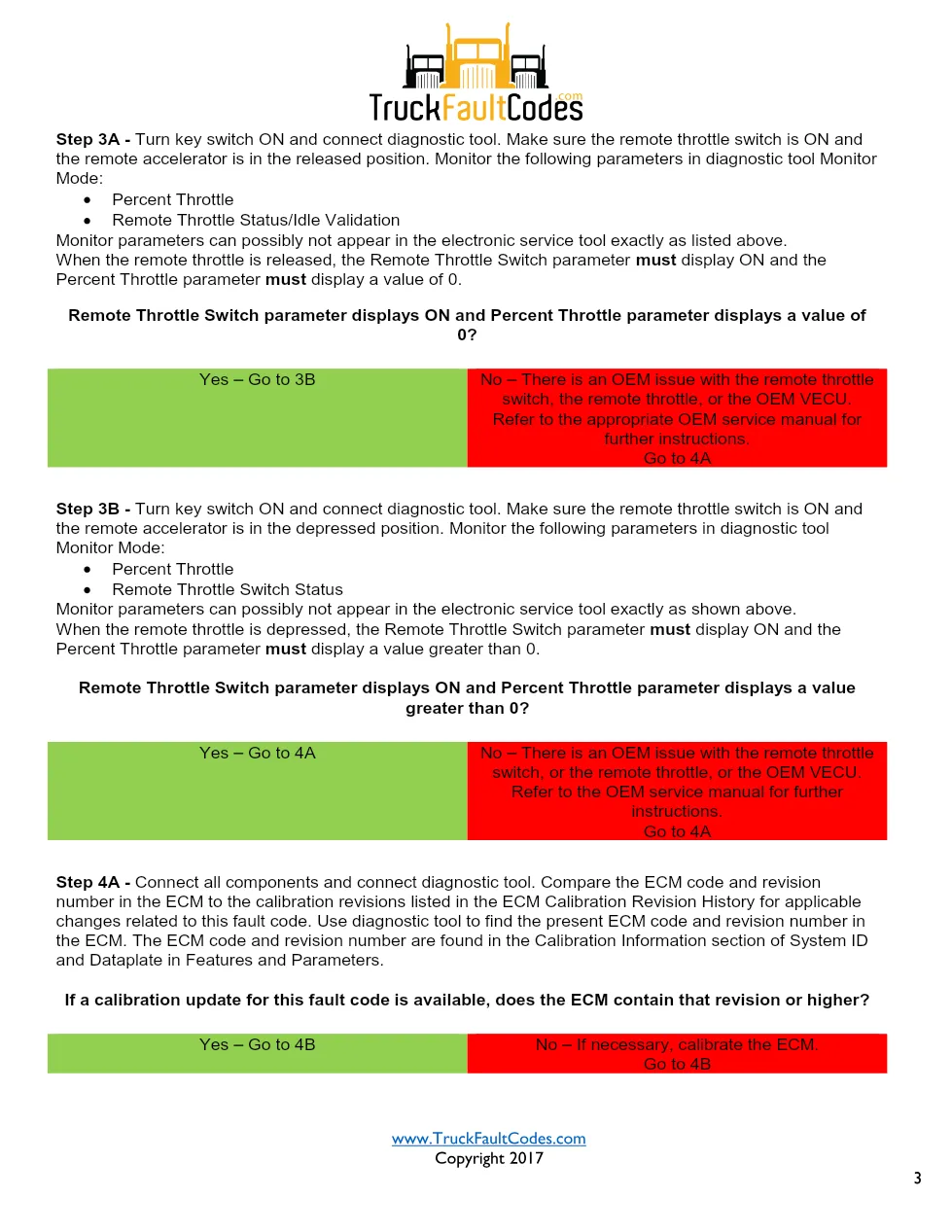 Cummins ISL9 Code 288 Diagnostic Procedure – Fault Code 288 – PDF - page 3 is available after signing in