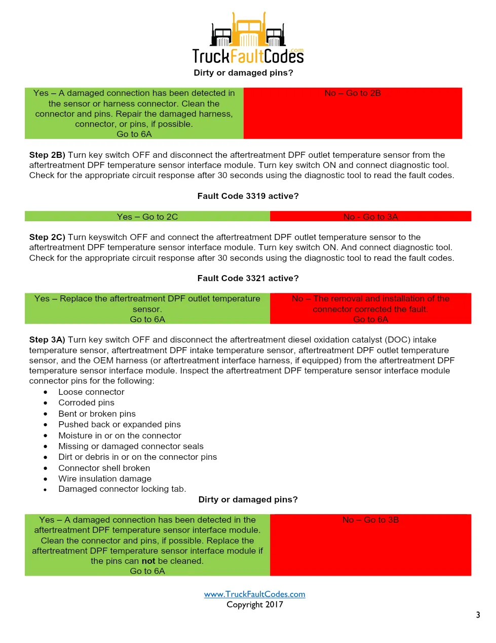 Cummins ISL9 Code 3321 Diagnostic Procedure – Fault Code 3321 - page 3 is available after signing in