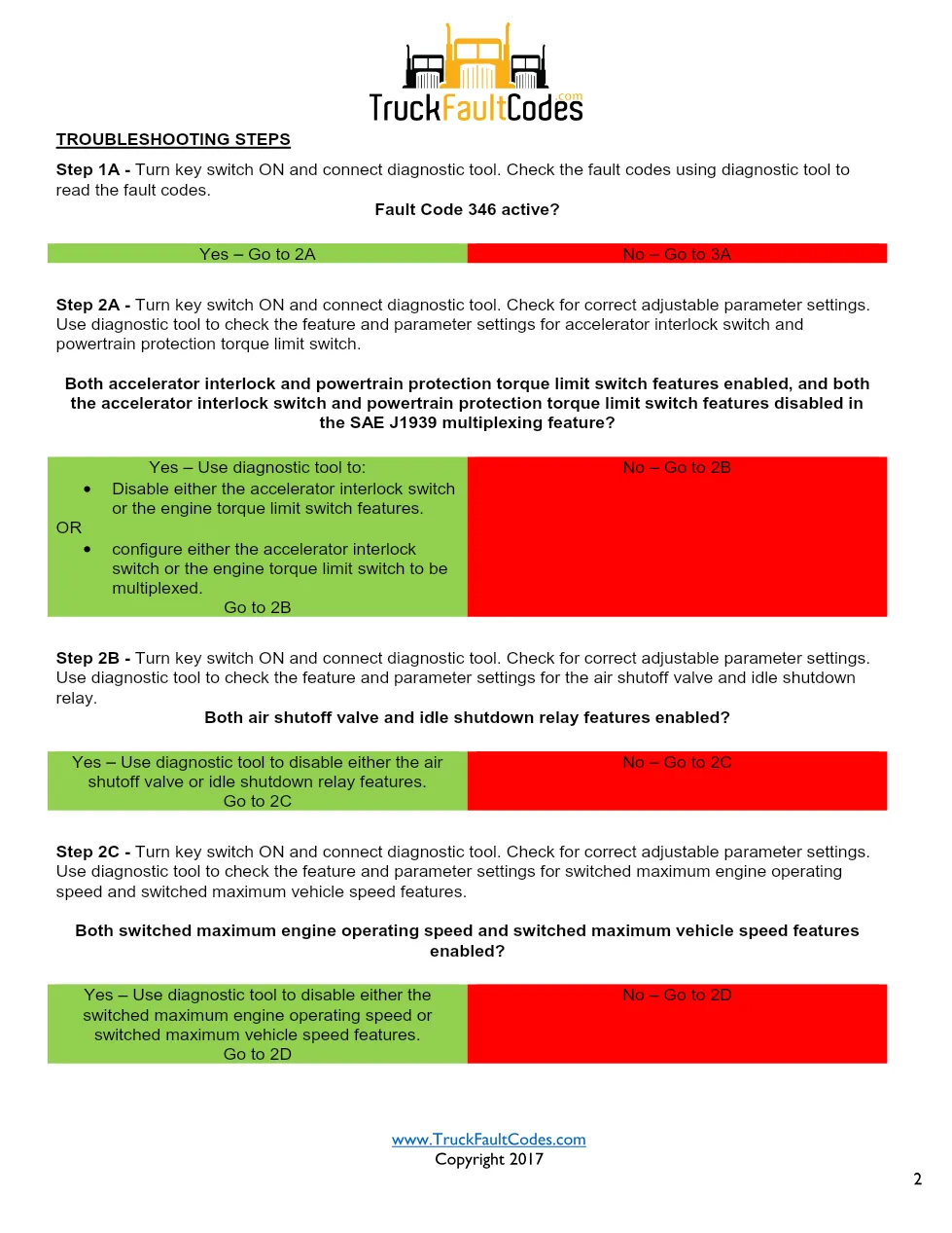 Cummins ISL9 Code 346 Diagnostic Procedure – Fault Code 346 – PDF - preview page 2 of 3