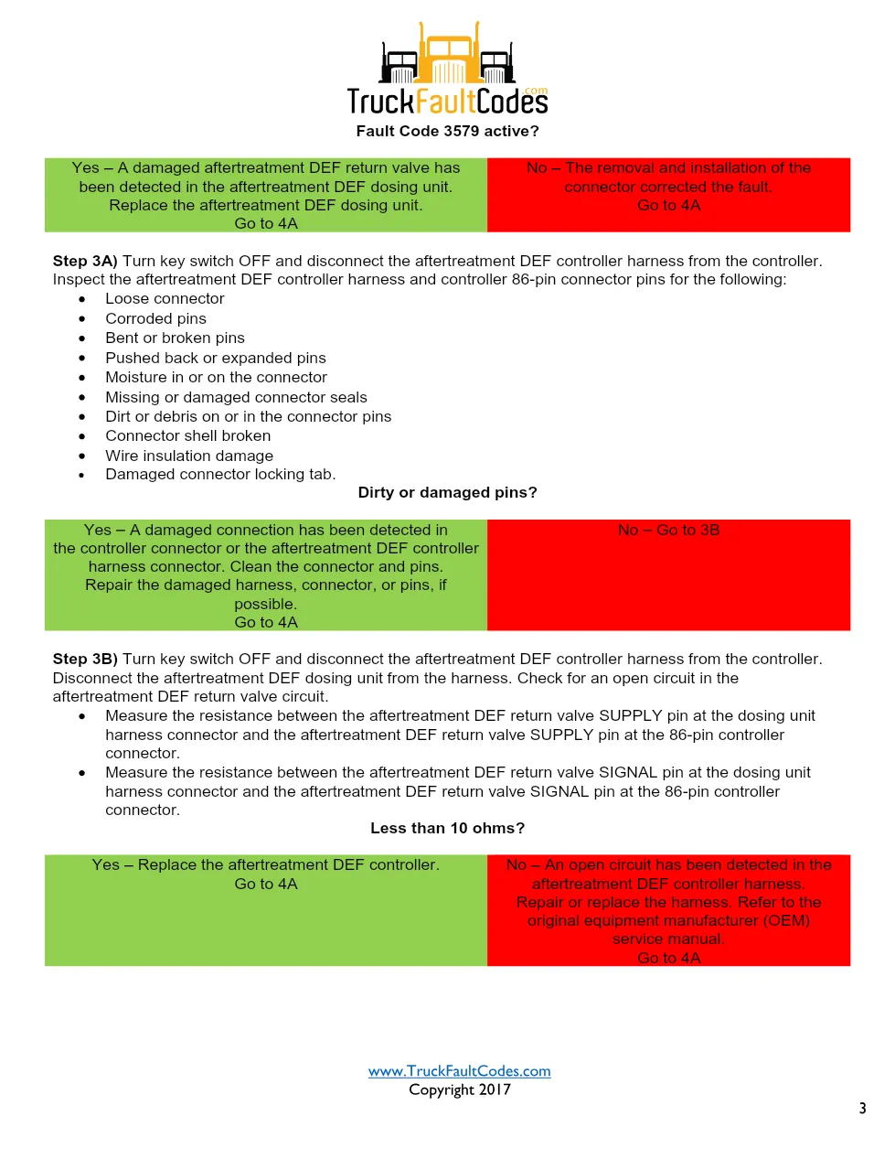 Cummins ISL9 Code 3579 Diagnostic Procedure – Fault Code 3579 - page 3 is available after signing in