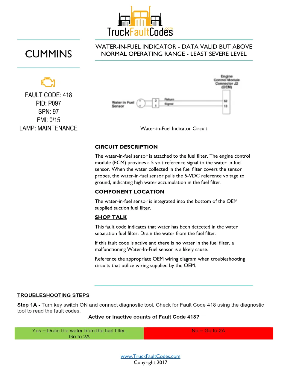Cummins ISL9 Code 418 Diagnostic Procedure – Fault Code 418 – PDF - preview page 1 of 2