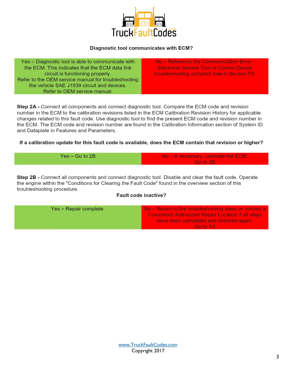 Cummins ISL9 Code 427 Diagnostic Procedure – Fault Code 427 – PDF - page 3 is available after signing in