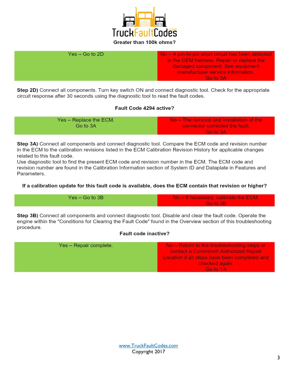Cummins ISL9 Code 4294 Diagnostic Procedure – Fault Code 4294 - page 3 is available after signing in