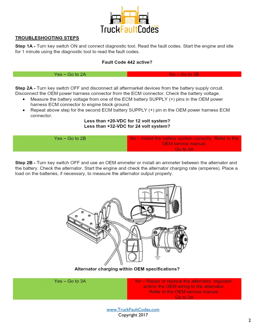 Cummins ISL9 Code 442 Diagnostic Procedure – Fault Code 442 – PDF - preview page 2 of 3