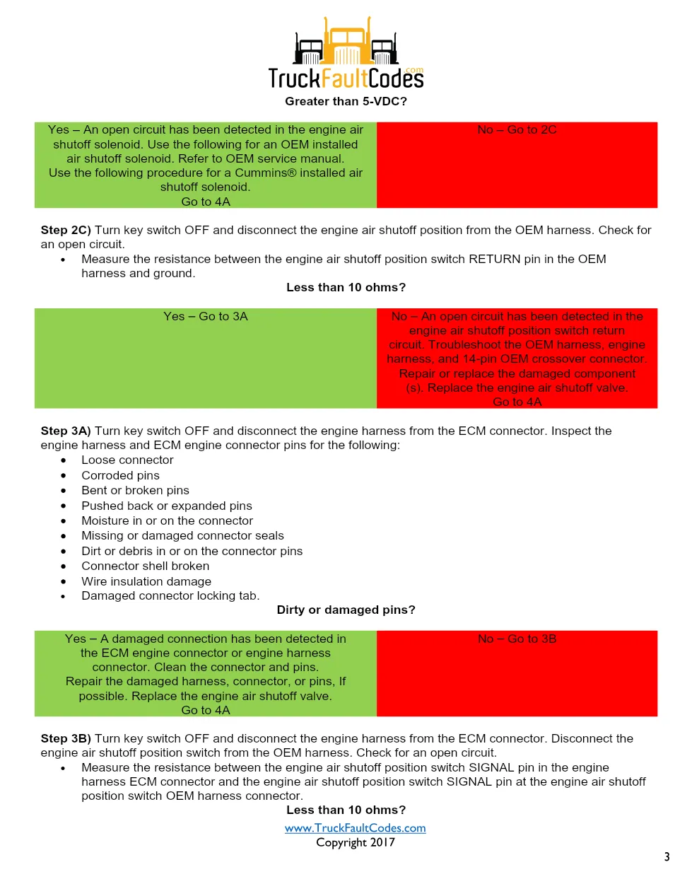 Cummins ISL9 Code 4484 Diagnostic Procedure – Fault Code 4484 - page 3 is available after signing in