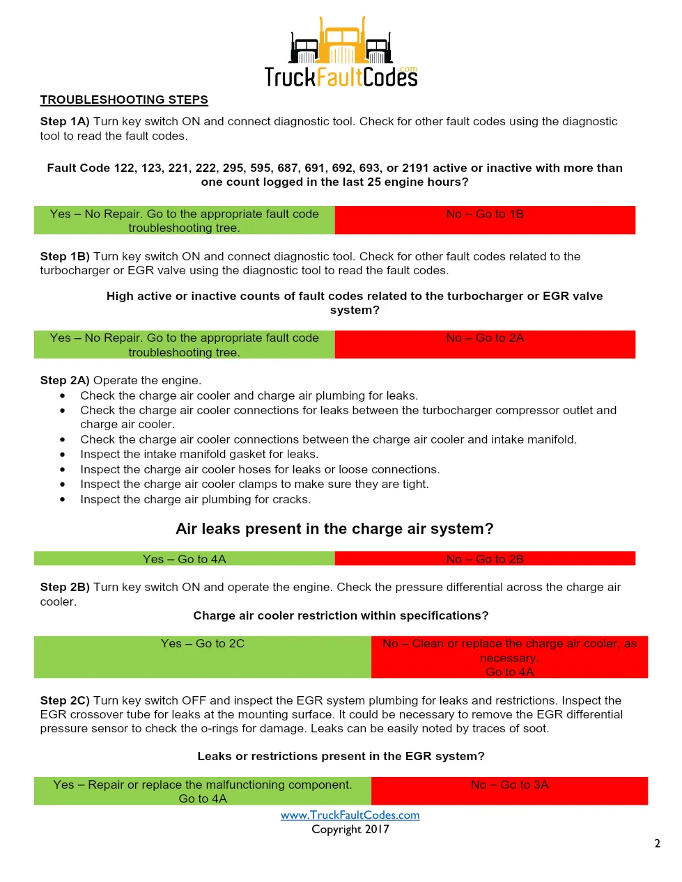 Cummins ISL9 Code 4616(HEAVY Diagnostic Procedure – Fault Code - preview page 2 of 3