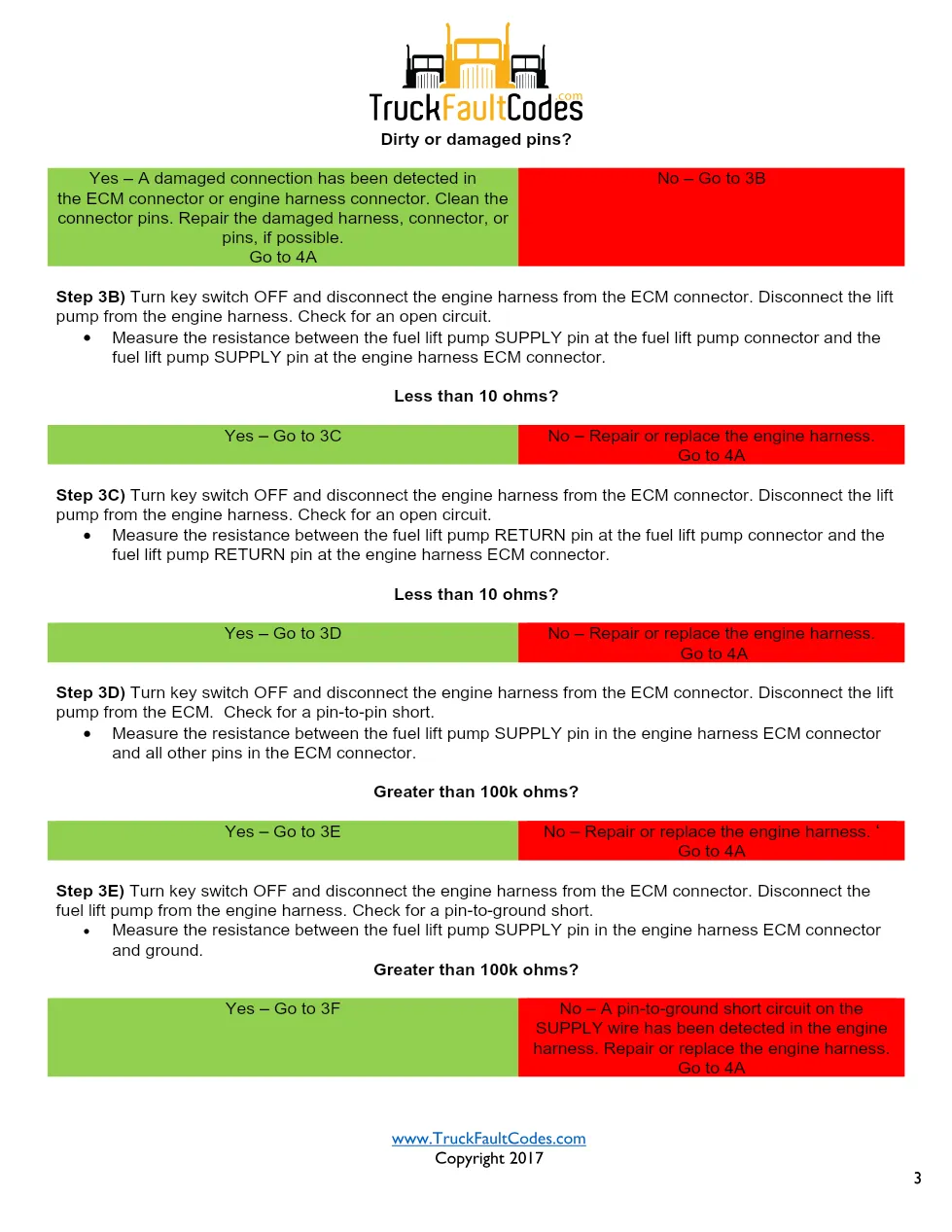 Cummins ISL9 Code 6258 Diagnostic Procedure – Fault Code 6258 - page 3 is available after signing in