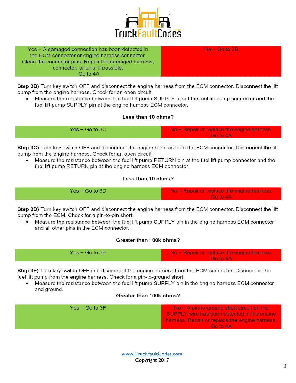 Cummins ISL9 Code 6259 Diagnostic Procedure – Fault Code 6259 - page 3 is available after signing in