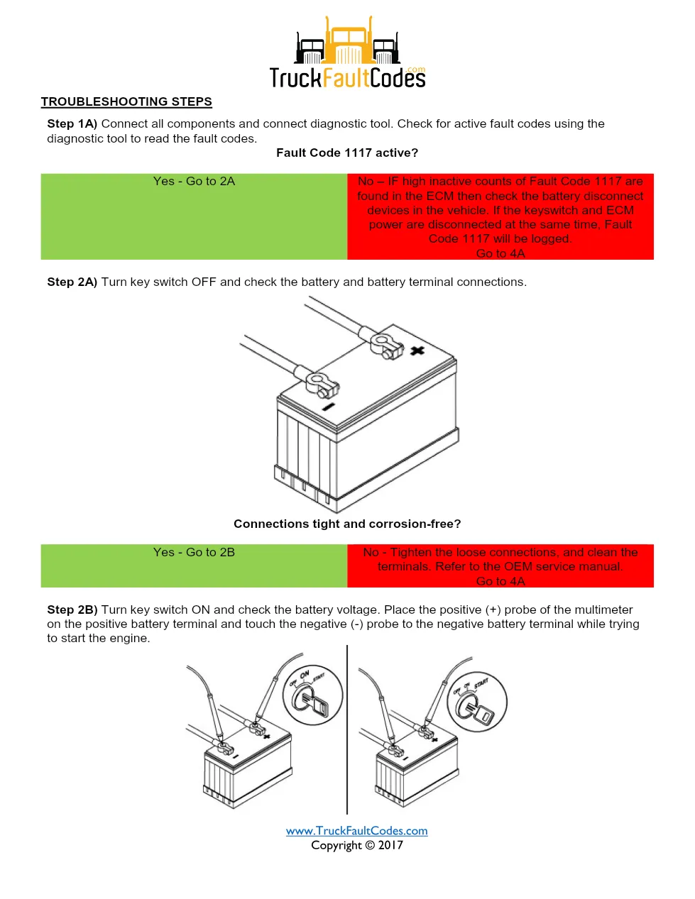 Cummins ISM code 1117 troubleshooting guide – ISM CM871 – Service - preview page 2 of 6