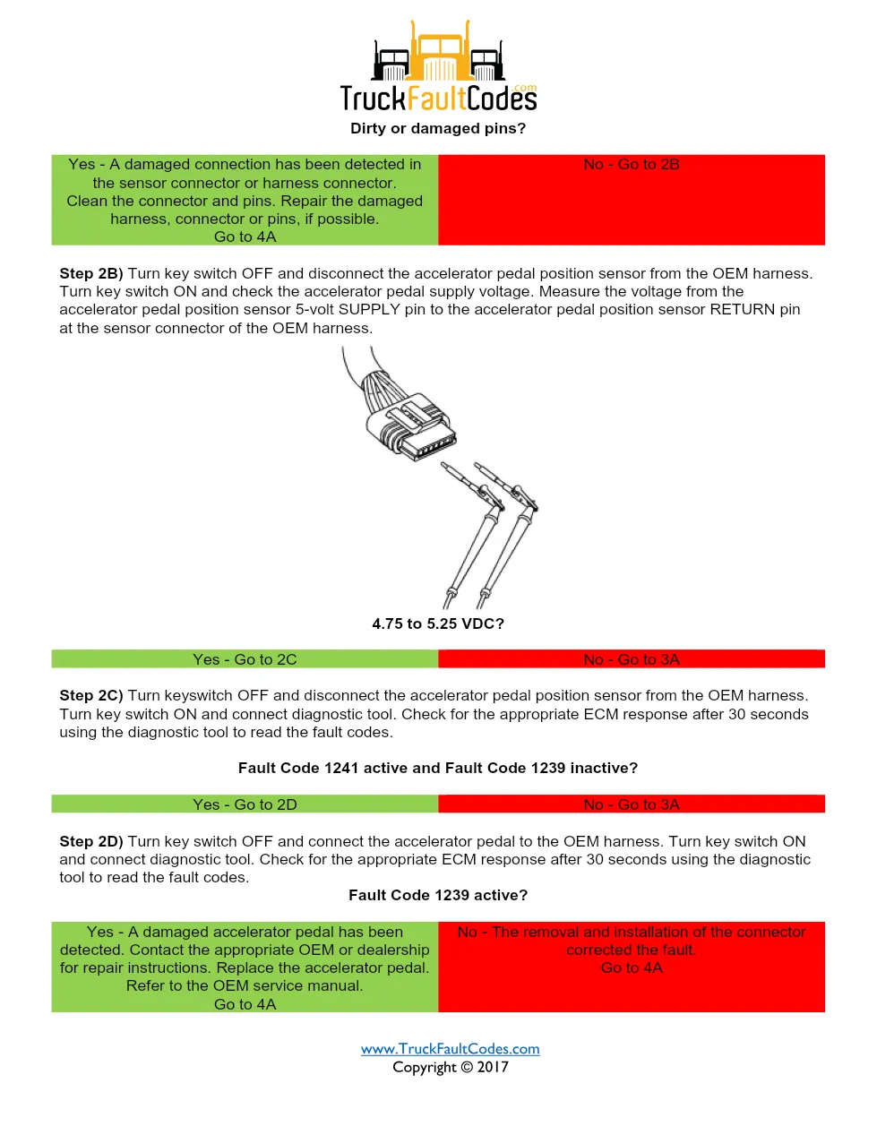 Cummins ISM code 1239 troubleshooting guide – ISM CM871 – Service - page 3 is available after signing in