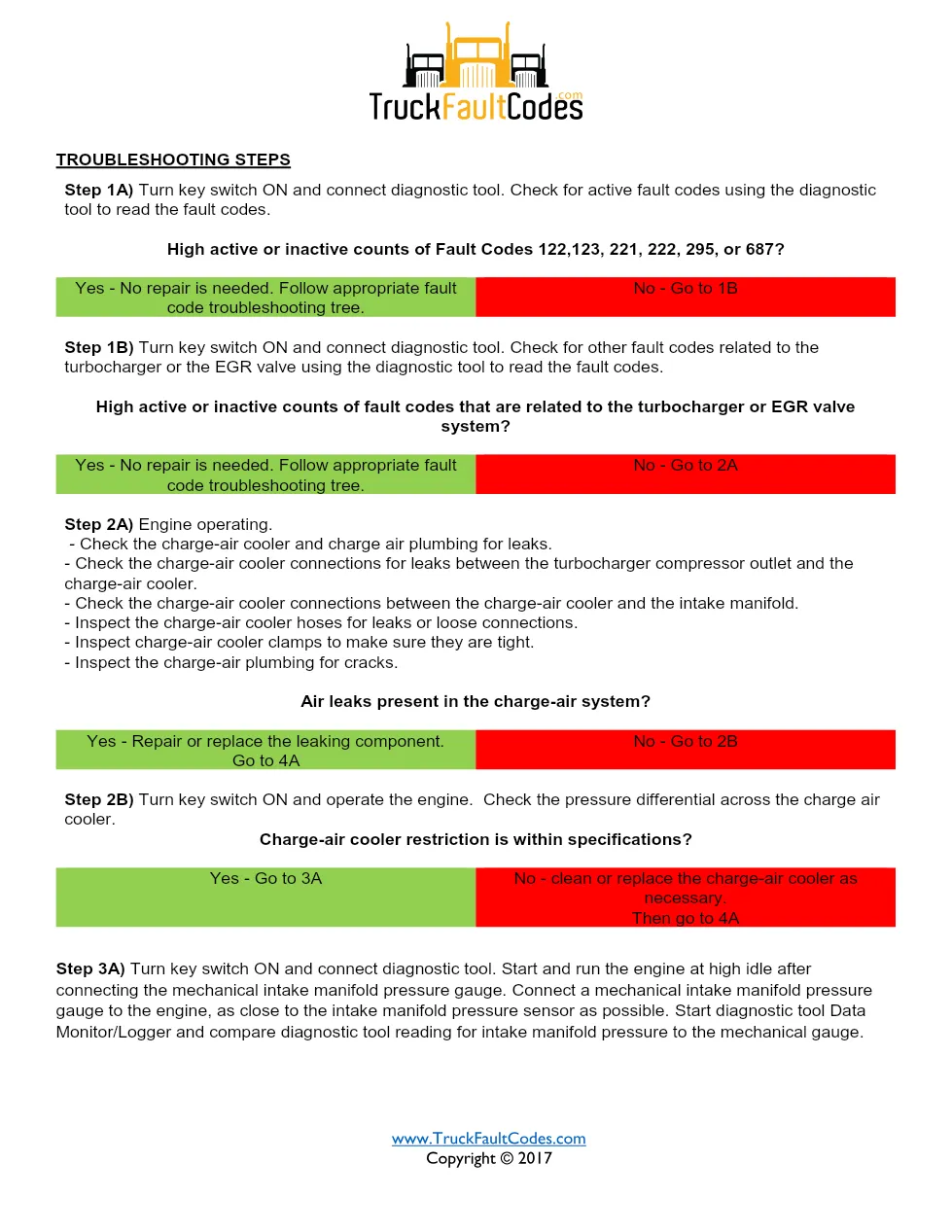 Cummins ISM code 125 intake manifold pressure sensor fault - preview page 2 of 3