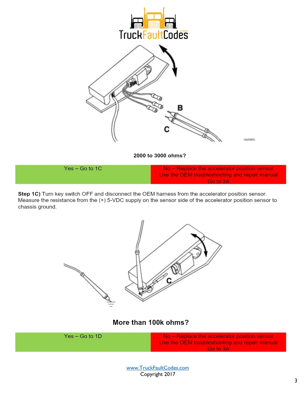 Cummins ISM code 132 — Accelerator Position Sensor Circuit (PID - page 3 is available after signing in
