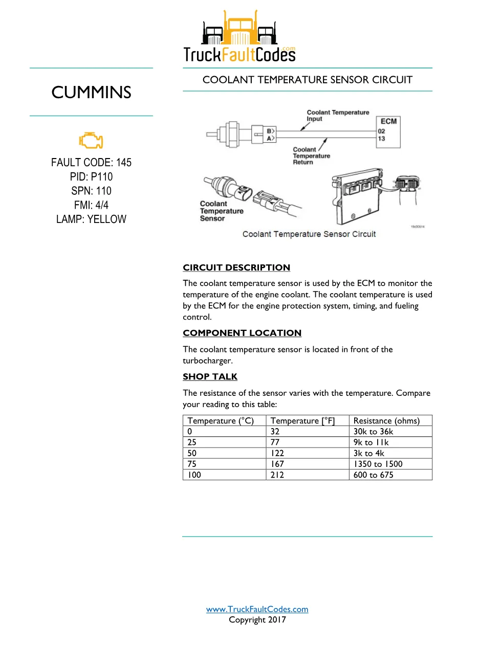 Cummins ISM code 145 — Coolant Temperature Sensor Circuit (PID - preview page 1 of 5