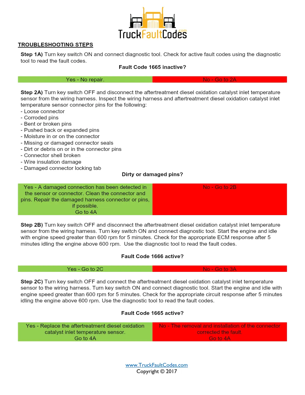Cummins ISM code 1665 troubleshooting guide – ISM CM871 – Service - preview page 2 of 4