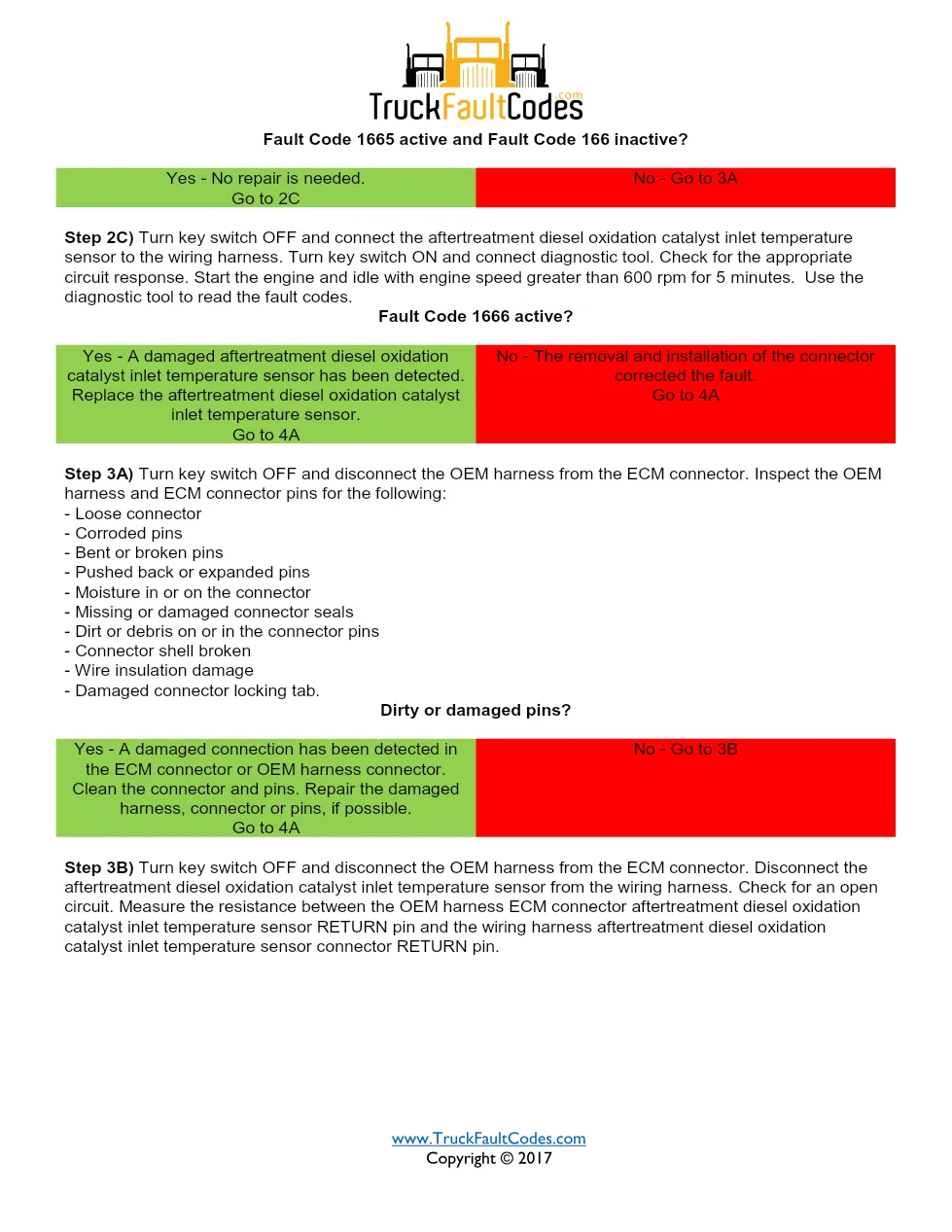Cummins ISM code 1666 troubleshooting guide – ISM CM871 – Service - page 3 is available after signing in