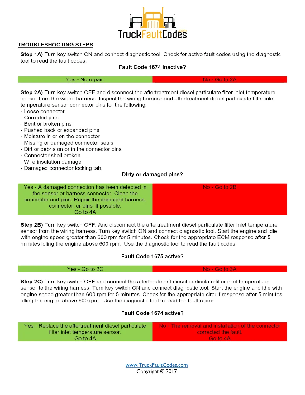 Cummins ISM code 1674 troubleshooting guide – ISM CM871 – Service - preview page 2 of 4