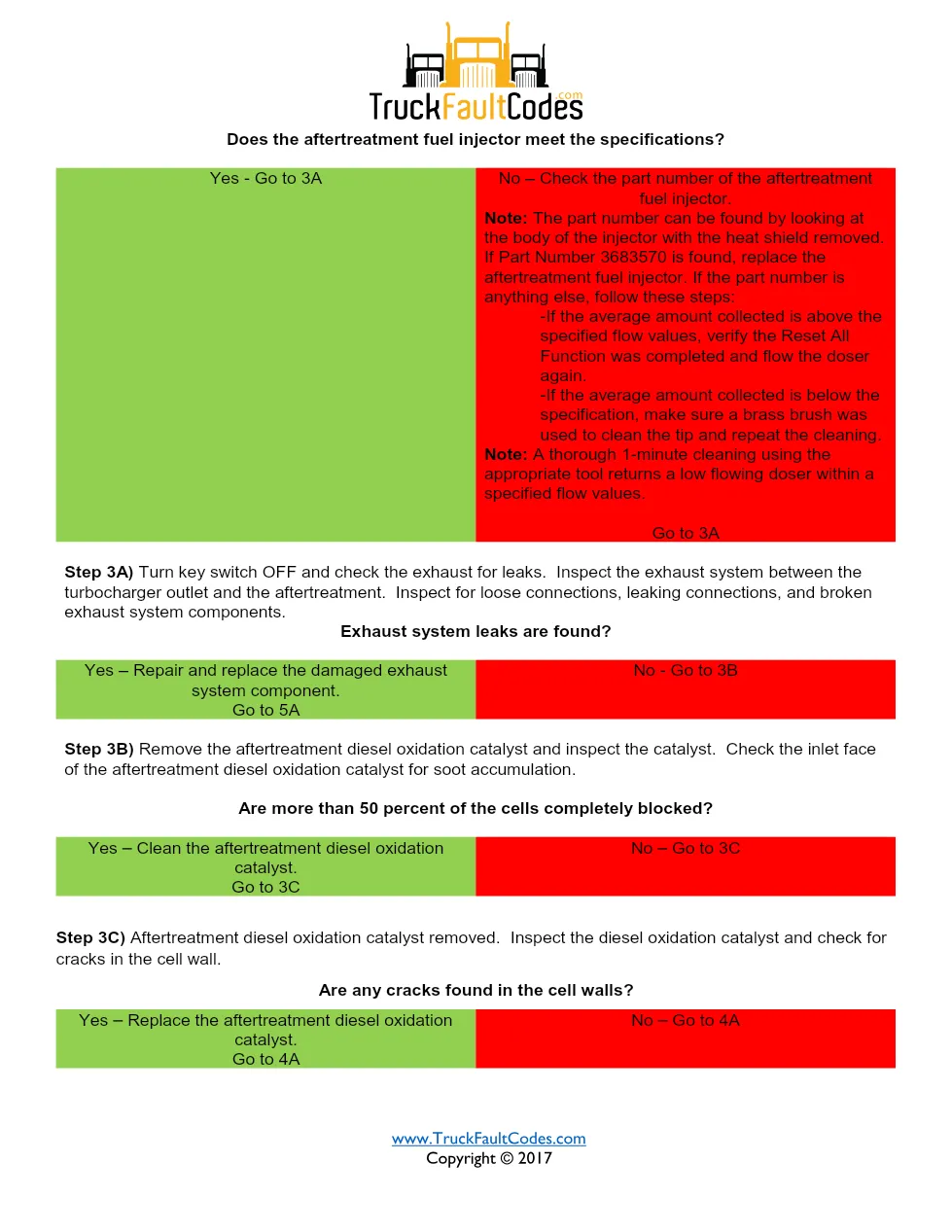 Cummins ISM code 1691 – Catalyst Efficiency – Out of Calibration - page 3 is available after signing in