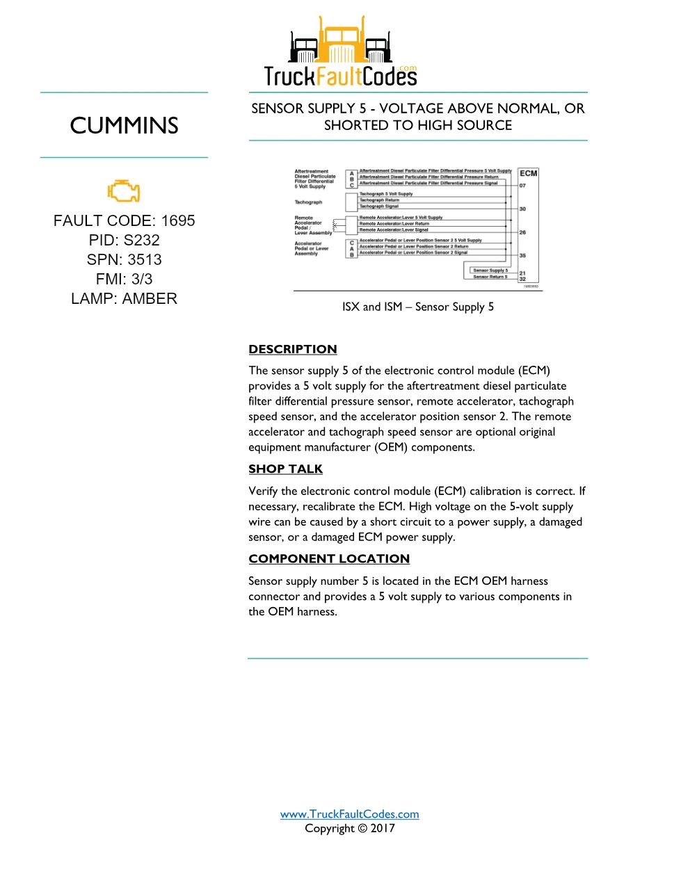 Cummins ISM code 1695 troubleshooting guide – ISM CM871 – Service - preview page 1 of 3