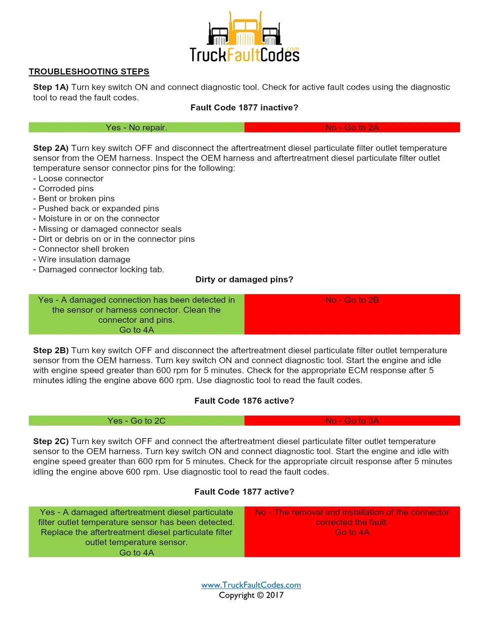 Cummins ISM code 1877 — Aftertreatment Exhaust Gas Temperature 3 - preview page 2 of 4