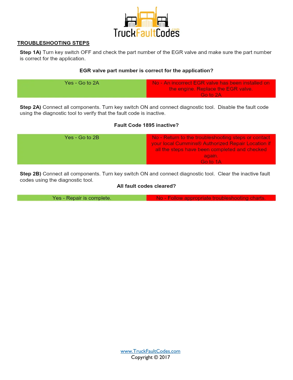 Cummins ISM code 1895 — EGR Valve Controller fault code sheet - page 2 is available after signing in