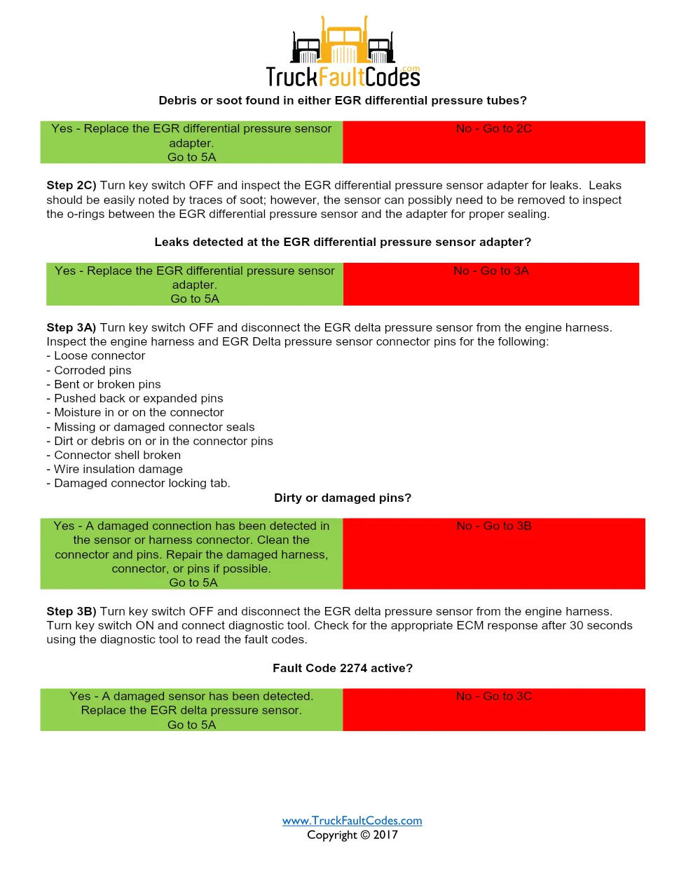 Cummins ISM code 1899 — Exhaust Gas Recirculation Valve Delta - page 3 is available after signing in
