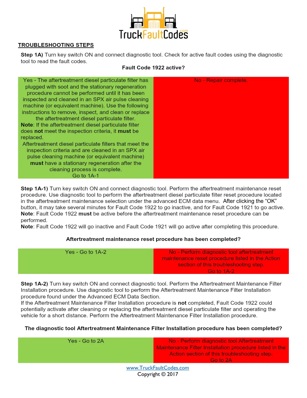 Cummins ISM code 1922 — Aftertreatment Diesel Particulate Filter - page 3 is available after signing in