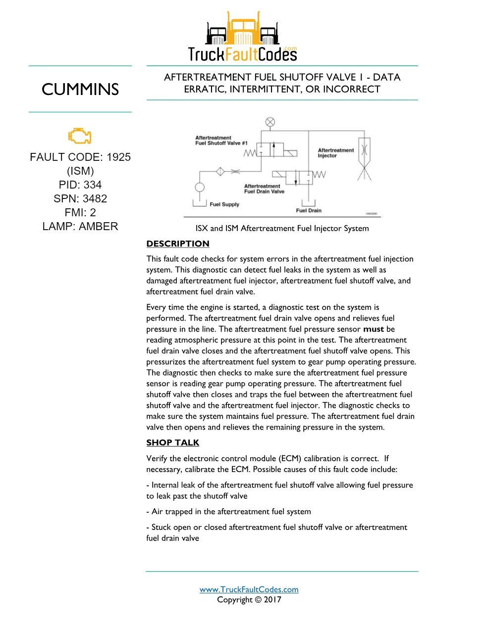 Cummins ISM code 1925 — Aftertreatment Fuel Shutoff Valve 1 fault - preview page 1 of 6
