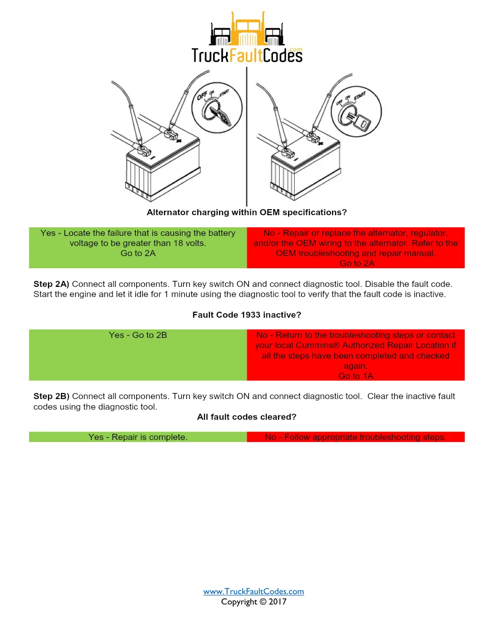 Cummins ISM code 1933 — ECU Power Output Supply Voltage 2 fault - page 3 is available after signing in