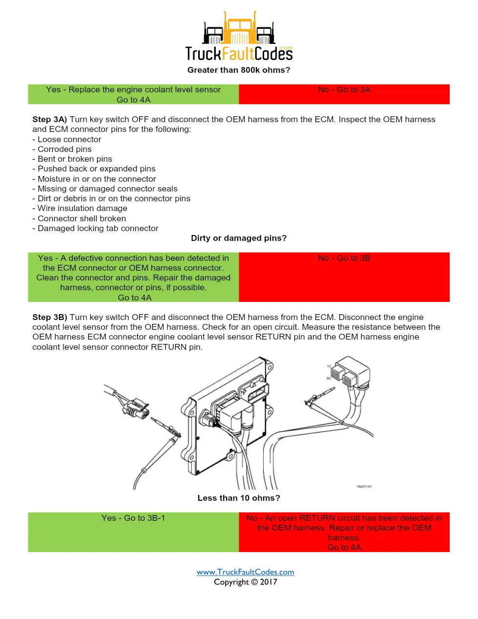Cummins ISM code 195 coolant level sensor circuit fault – Service - page 3 is available after signing in
