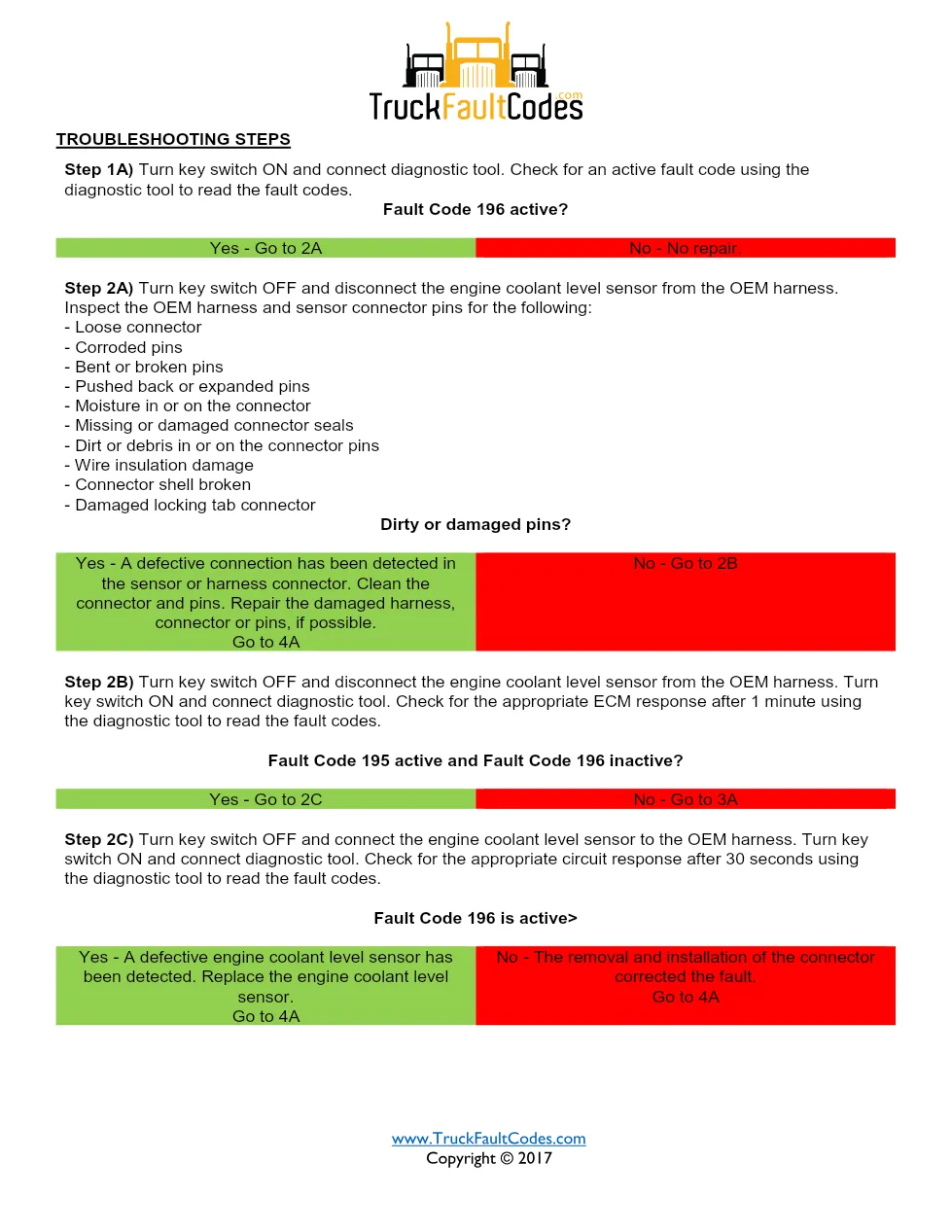 Cummins ISM code 196 coolant level sensor circuit fault – Service - preview page 2 of 6