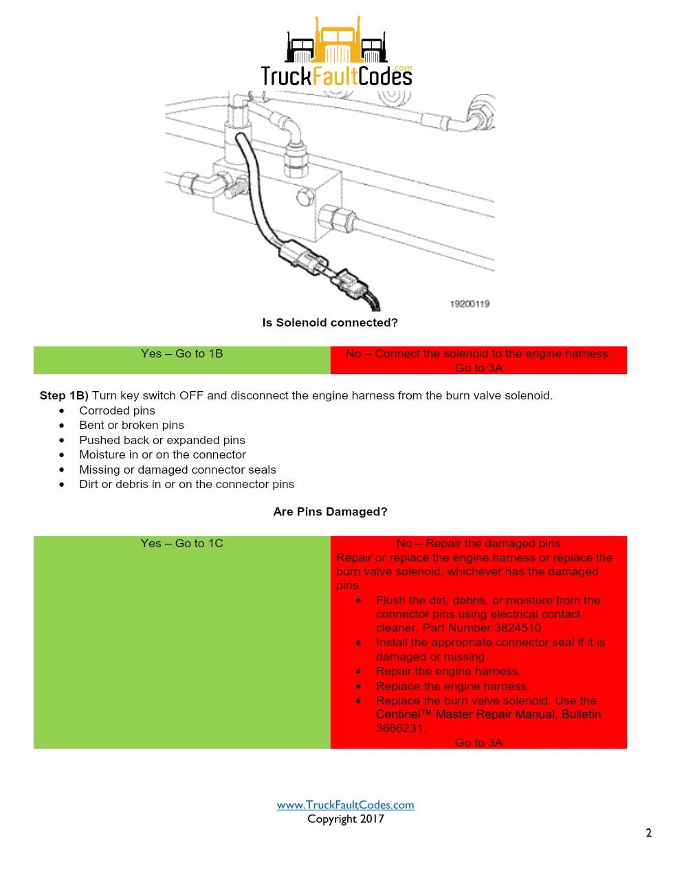 Cummins ISM Code 223 Burn Valve Solenoid Circuit — PID S085 SPN - preview page 2 of 6