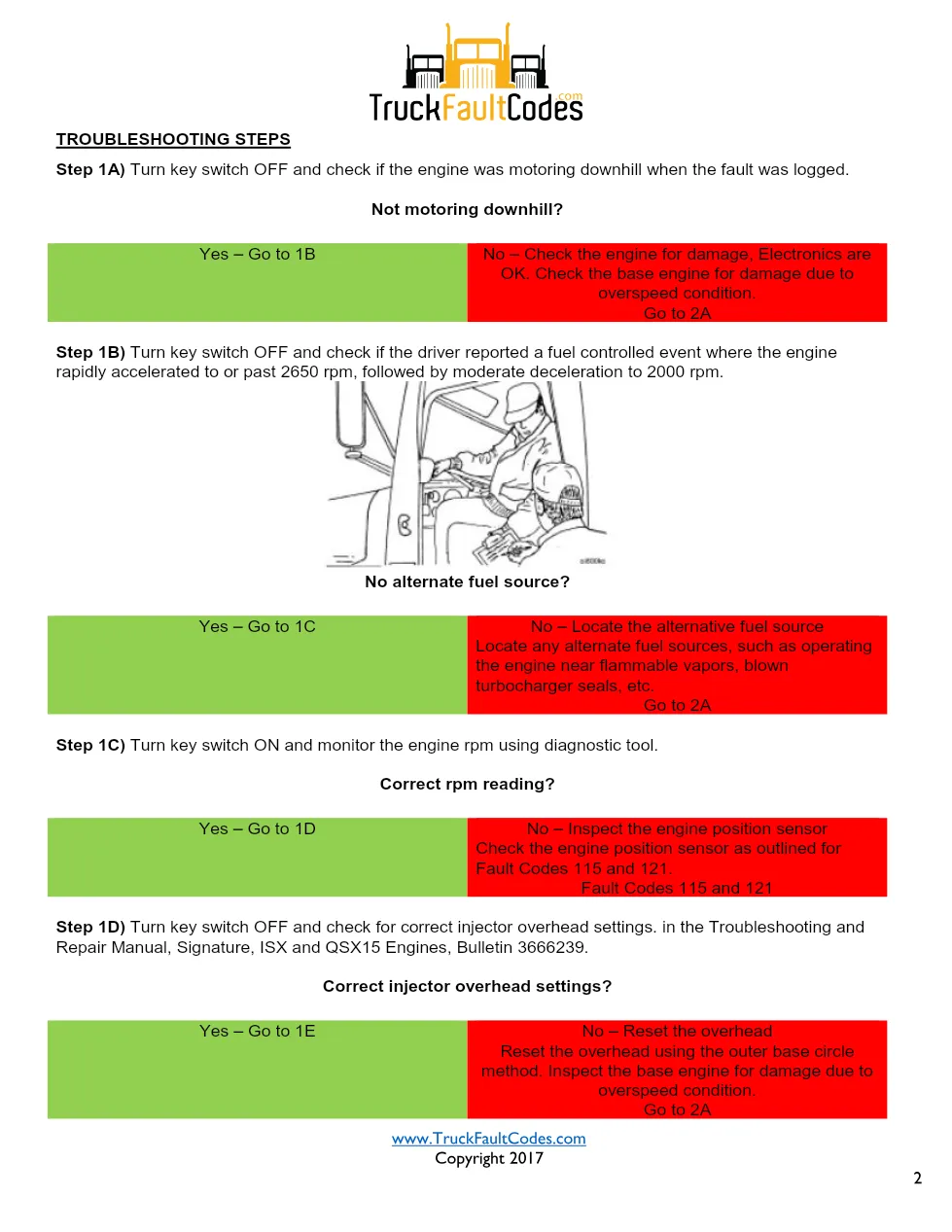 Cummins ISM Code 234 Engine Overspeed — PID P190 SPN 190 — PDF, 4 - preview page 2 of 4